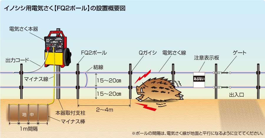イノシシFQ2ソーラー概要図