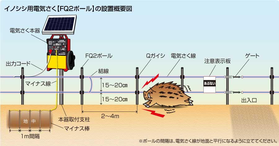 イノシシFQ2ソーラー概要図