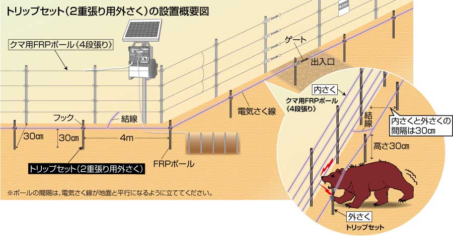 クマトリップ概要図