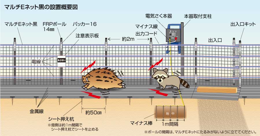 マルチEネット概要図