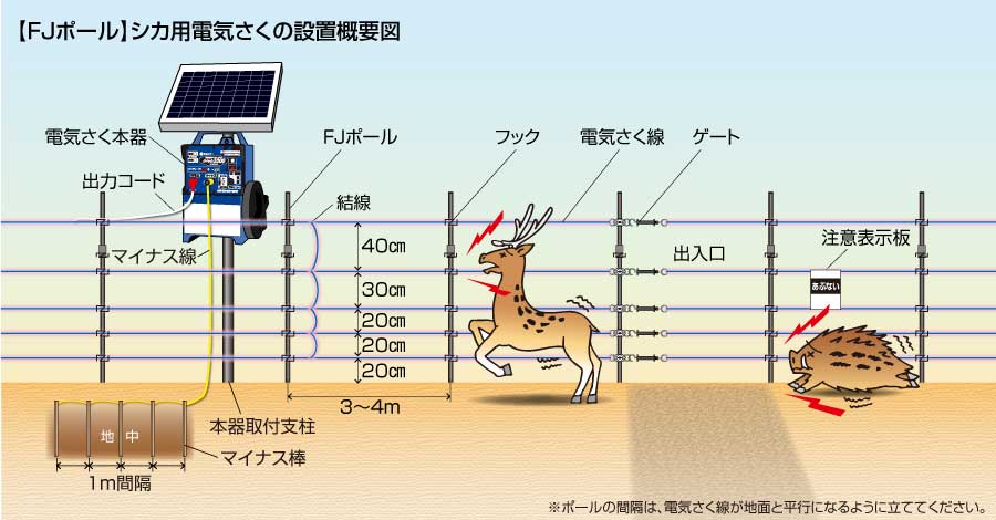 シカFJソーラー概要図