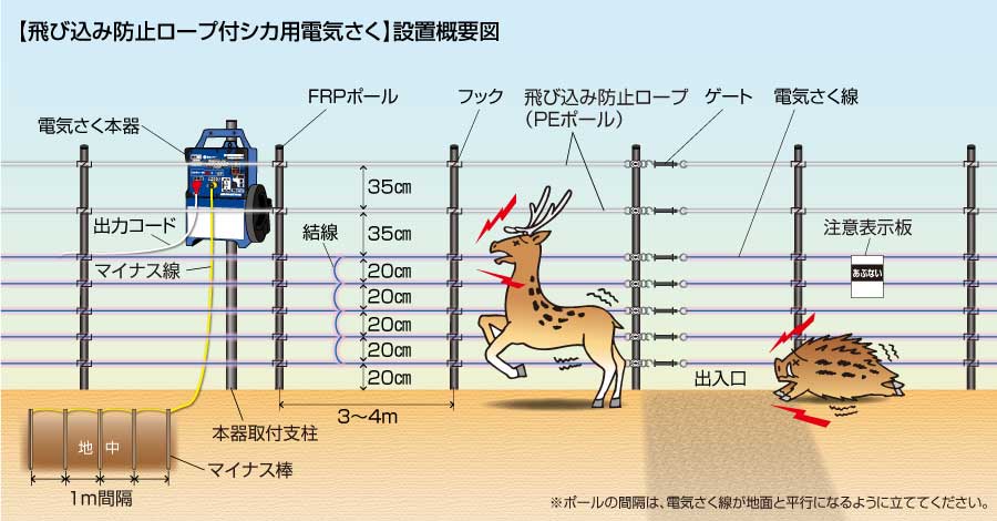 シカPEロープ概要図